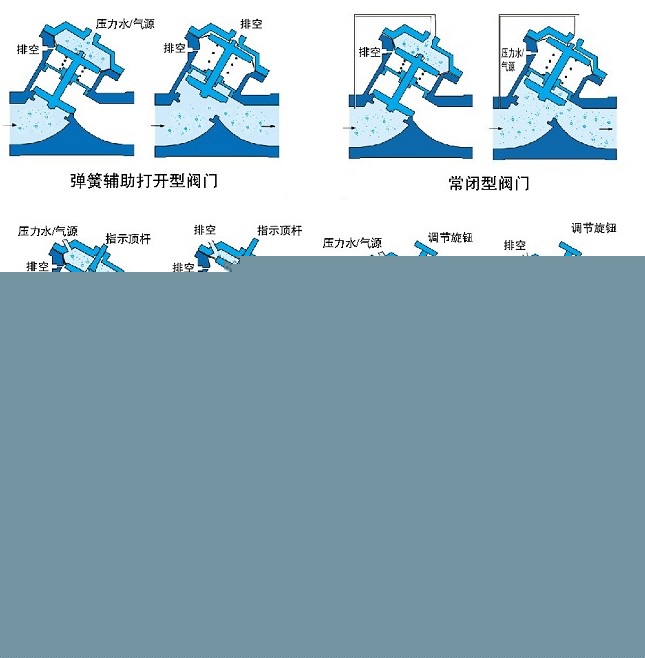 氣動(dòng)、液動(dòng)Y型塑料隔膜閥示意圖